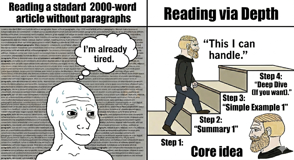 Meme: reading a wall of text vs. reading through Depth's progressive layers